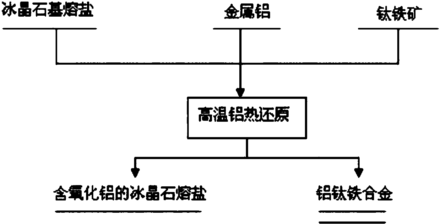 2025年1月11日今日冰晶石最新价格查询