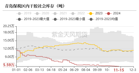 海外产区逐渐进入停割季 RU期货和原料经常劈叉