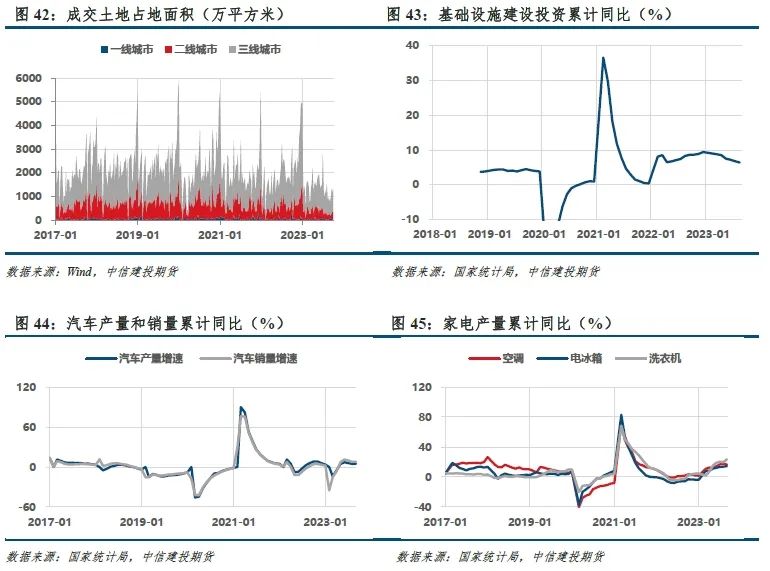 海外产区逐渐进入停割季 RU期货和原料经常劈叉