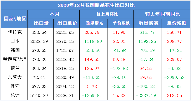 （2025年1月13日）今日花生期货最新价格查询