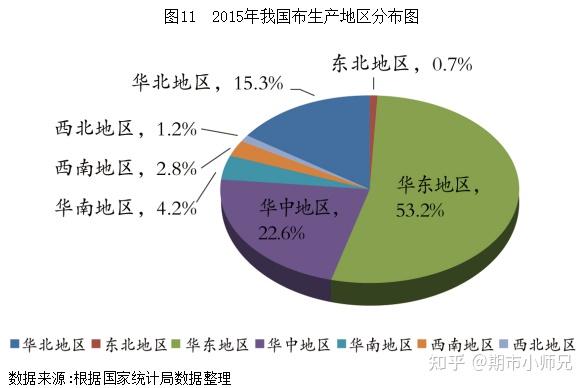 (2025年1月13日)今日棉纱期货最新价格查询
