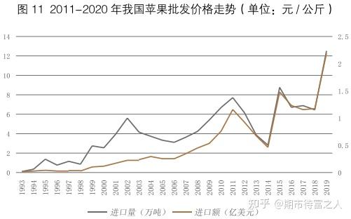 （2025年1月13日）今日苹果期货最新价格查询