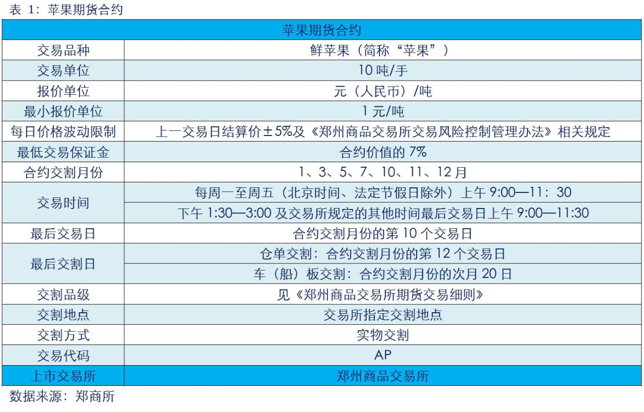 （2025年1月13日）今日苹果期货最新价格查询