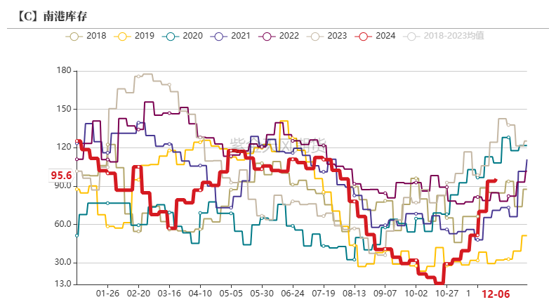 (2025年1月13日)今日玉米期货和美玉米最新价格查询