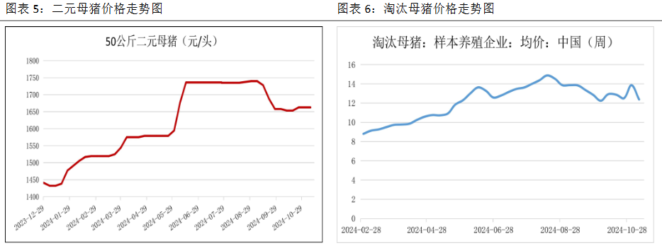 (2025年1月13日)今日生猪期货最新价格查询