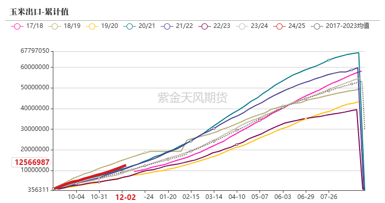 (2025年1月13日)今日玉米期货和美玉米最新价格查询