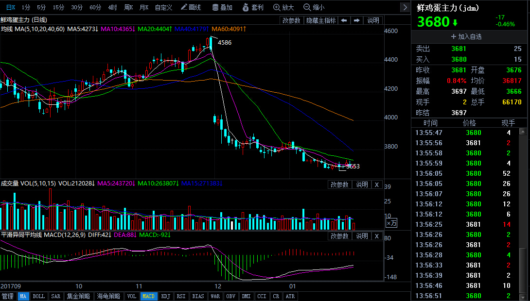 （2025年1月13日）今日鸡蛋期货价格行情最新价格查询