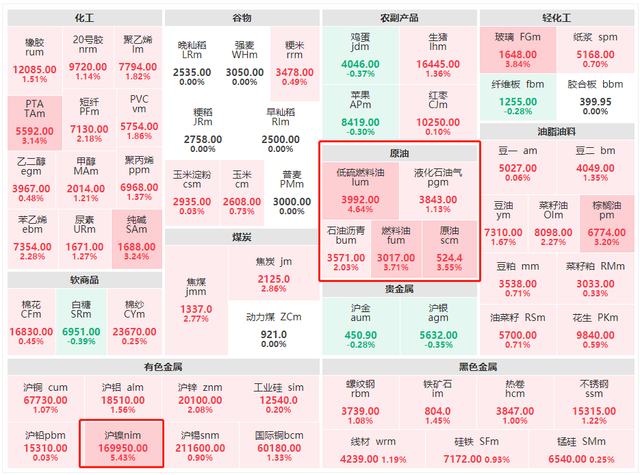 （2025年1月13日）今日燃料油期货和美原油最新价格行情查询