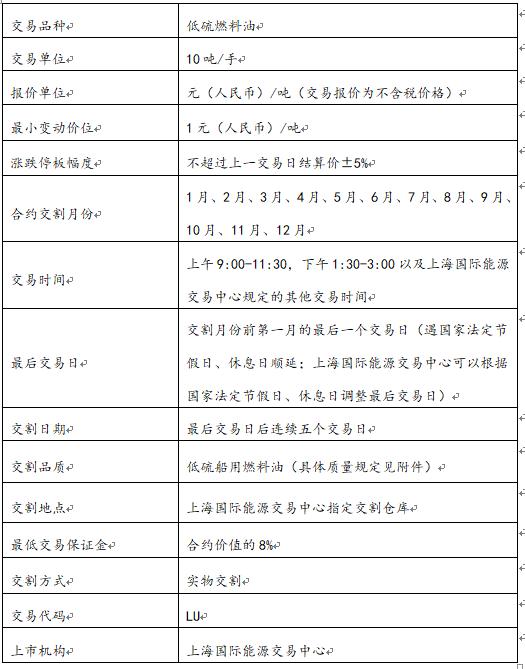 (2025年1月13日)今日低硫燃料油期货最新价格行情查询