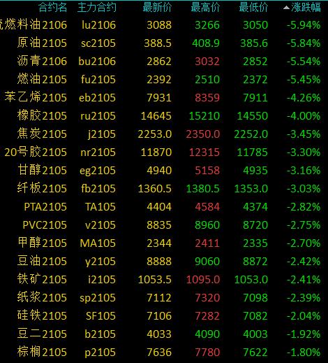 （2025年1月13日）今日燃料油期货和美原油最新价格行情查询