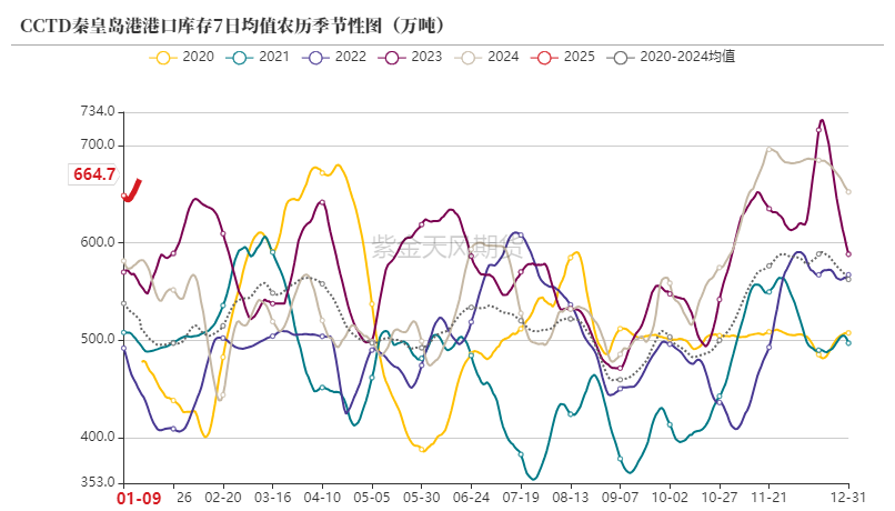 （2025年1月13日）今日动力煤期货最新价格行情