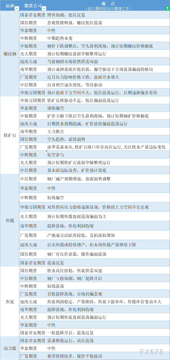 （2025年1月13日）今日焦炭期货最新价格行情查询