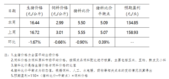 生猪出栏压力仍在增长 猪肉需求已全面开启