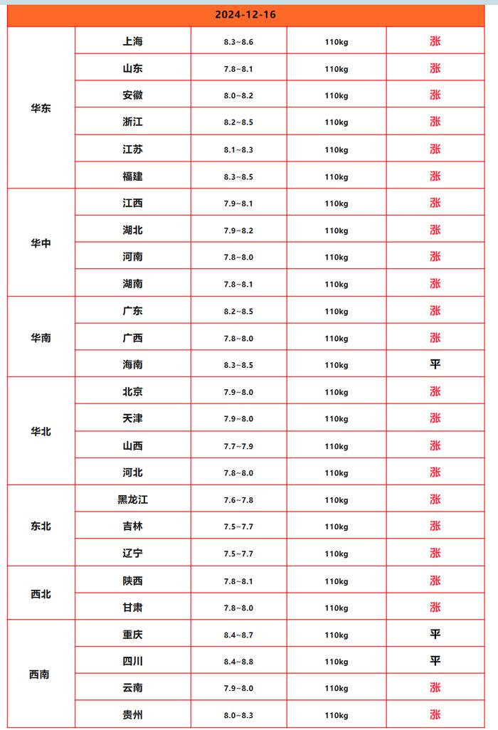 生猪出栏压力仍在增长 猪肉需求已全面开启