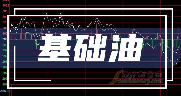 1月13日收盘低硫燃料油期货资金流入7591.66万元