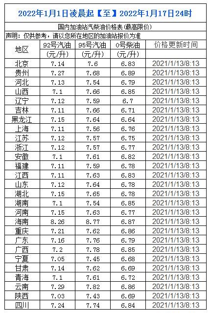 2025年1月13日今日柴油最新价格查询