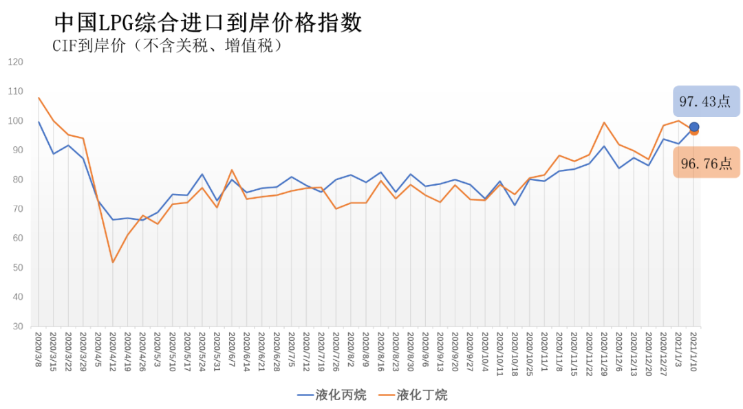 1月13日收盘橡胶期货持仓较上日增持1793手