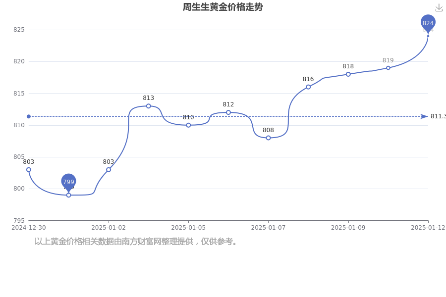 2025年1月13日玉米淀粉报价最新价格多少钱