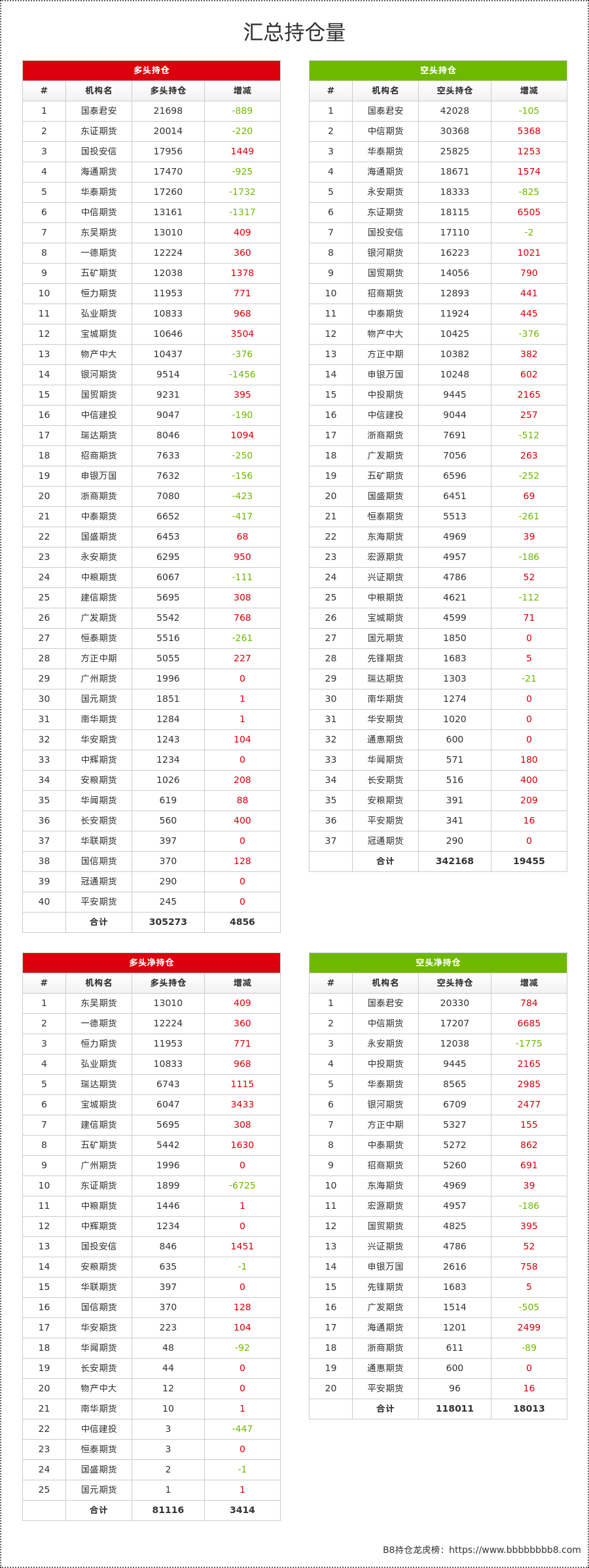 1月13日玉米淀粉期货持仓龙虎榜分析：多方离场情绪强于空方