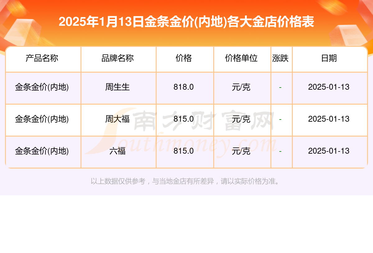 2025年1月13日玉米淀粉报价最新价格多少钱