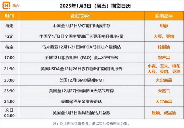 1月13日棕榈油期货持仓龙虎榜分析：棕榈油主力处于净多头状态