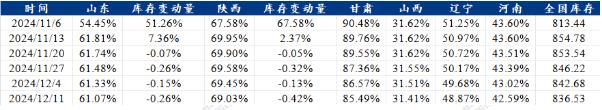 1月13日苹果期货持仓龙虎榜分析：多空双方均呈离场态势