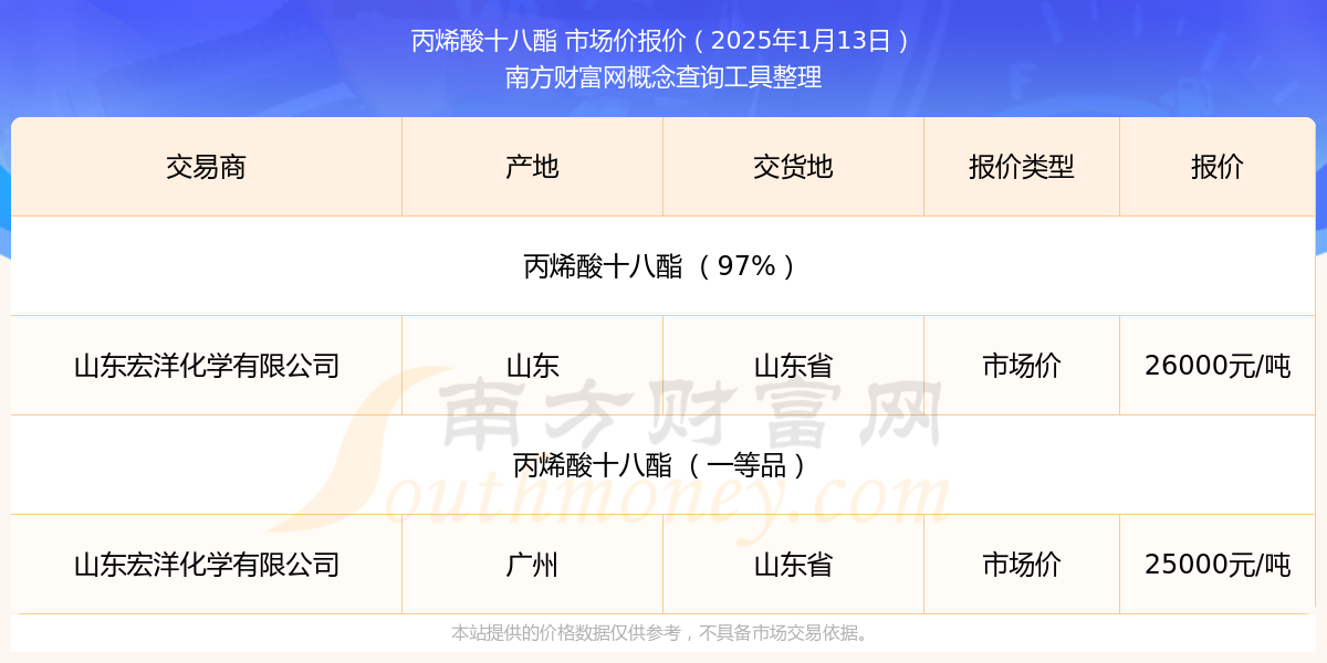 2025年1月13日今日无烟煤最新价格查询