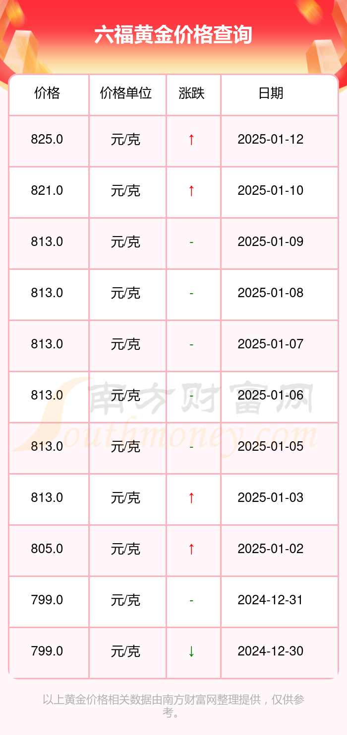 2025年1月13日今日石脑油价格最新行情走势