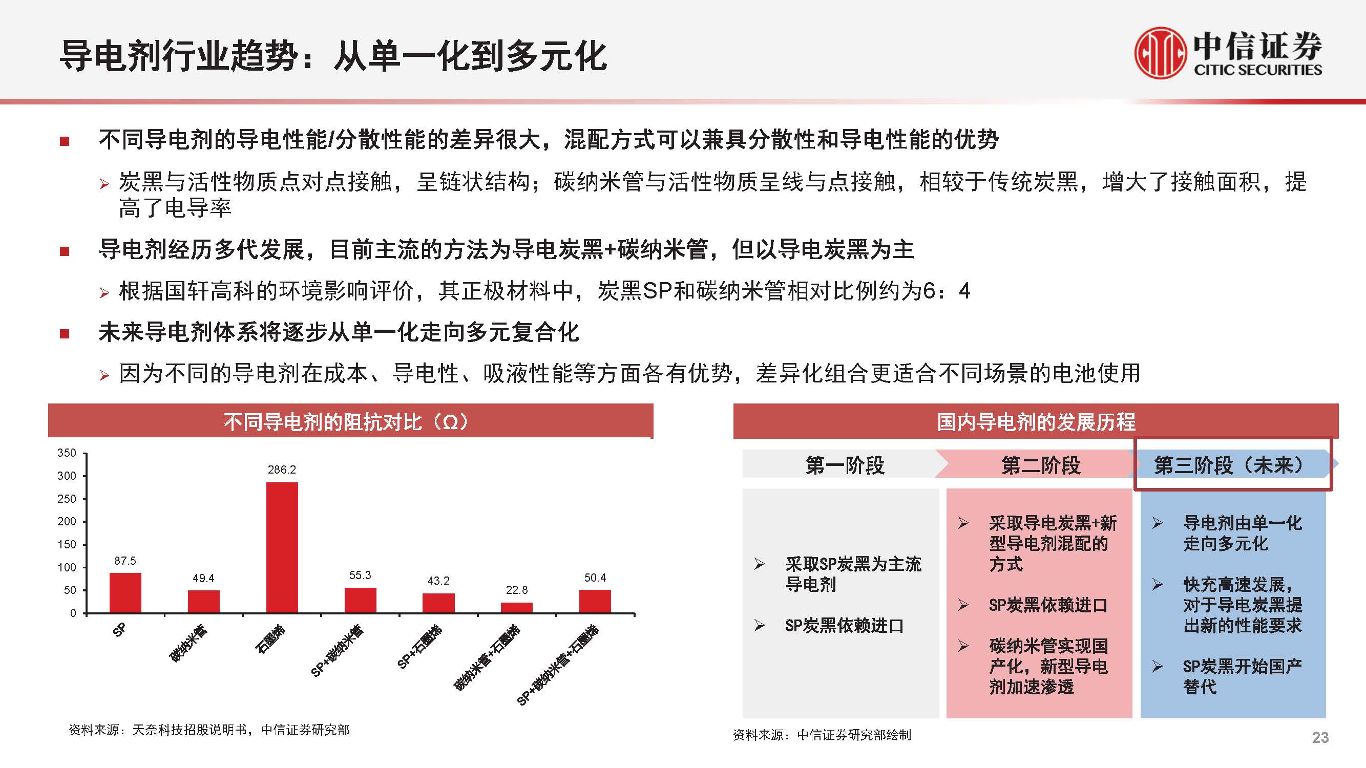 2025年1月13日最新活性炭价格行情走势查询