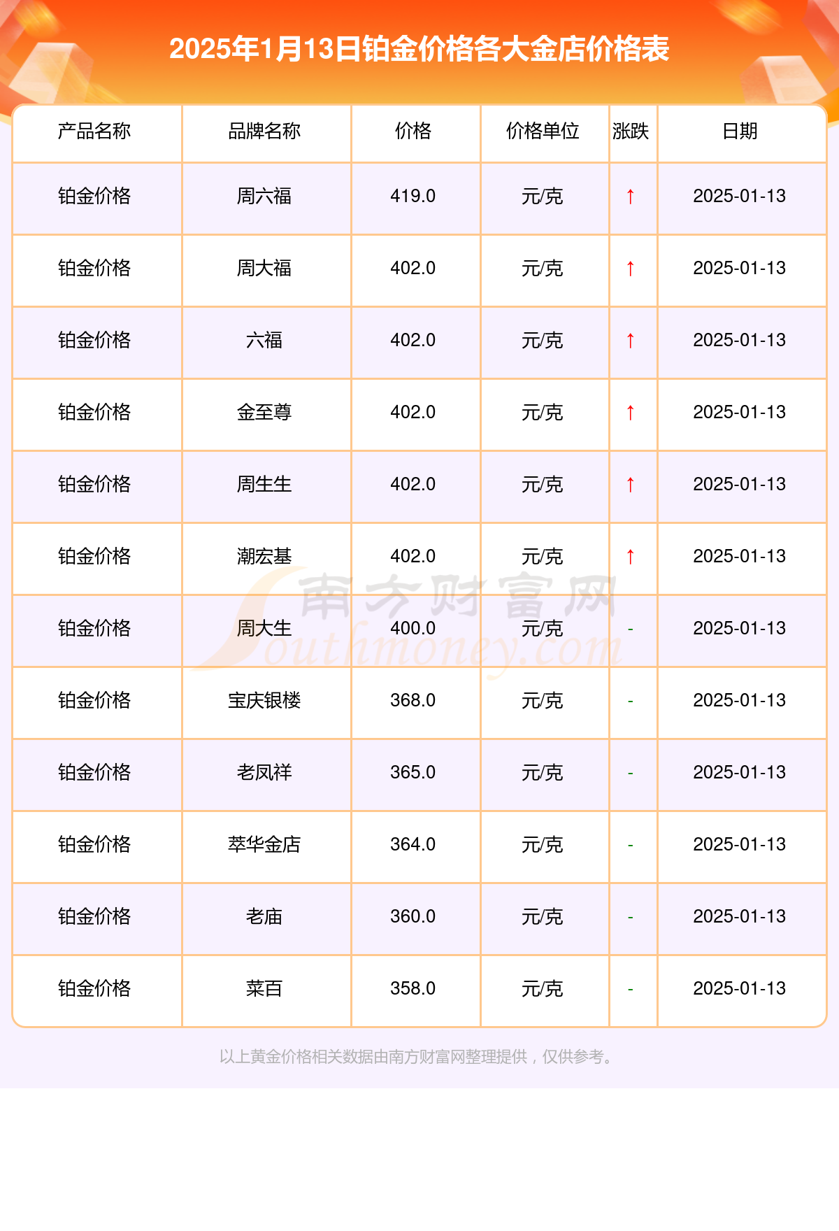2025年1月13日今日石脑油价格最新行情走势