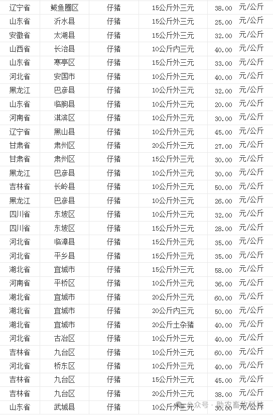 2025年1月13日今日溶剂油价格最新行情消息