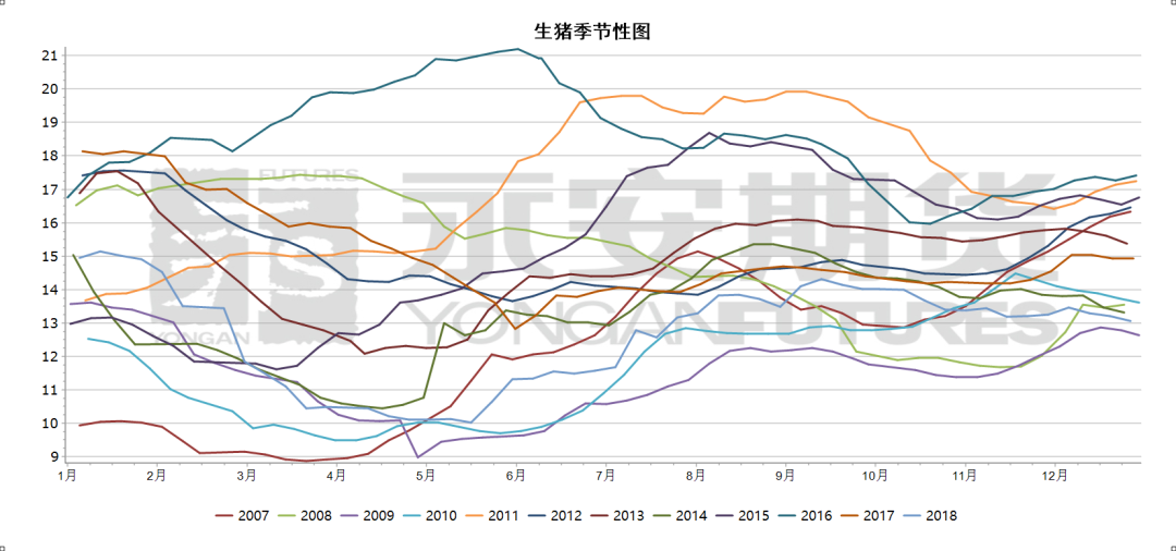 （2025年1月14日）今日生猪期货最新价格查询