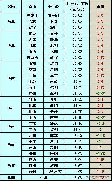 （2025年1月14日）今日生猪期货最新价格查询