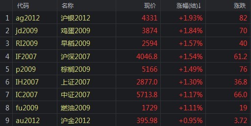 （2025年1月14日）今日美燃油期货最新价格