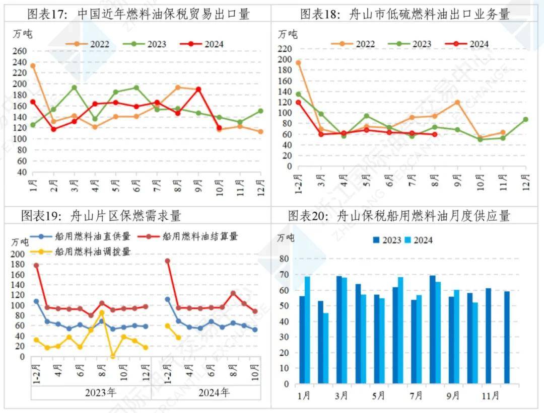 （2025年1月14日）今日低硫燃料油期货最新价格行情查询