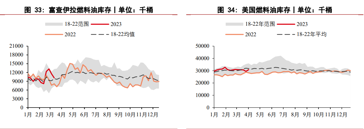 （2025年1月14日）今日燃料油期货和美原油最新价格行情查询