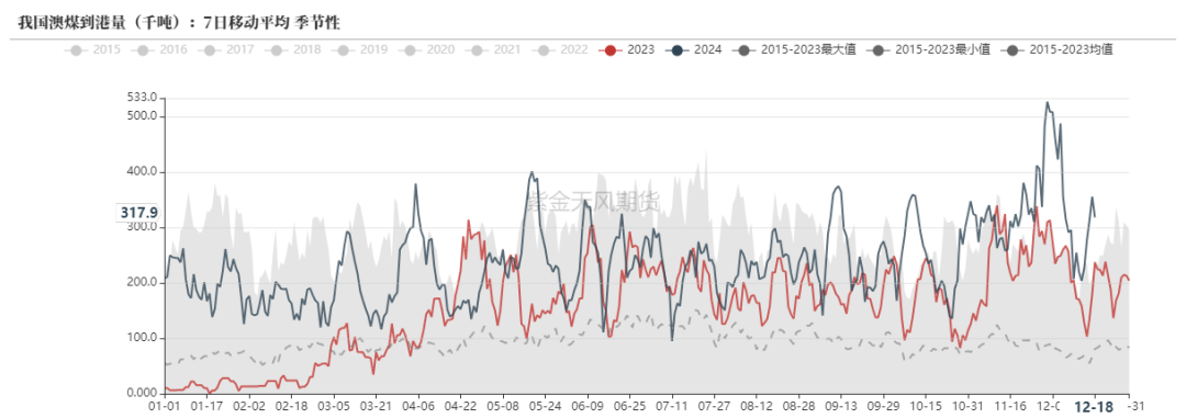 （2025年1月14日）今日动力煤期货最新价格行情