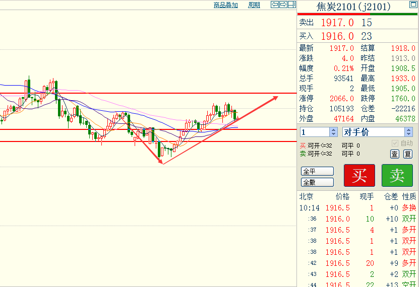 （2025年1月14日）今日焦炭期货最新价格行情查询