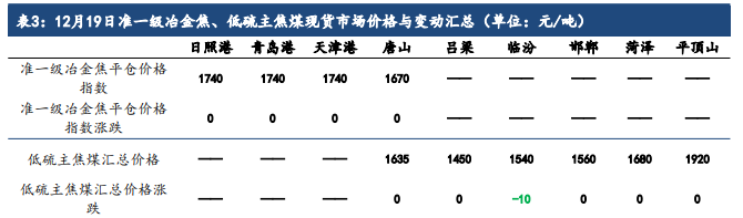 （2025年1月14日）今日焦炭期货最新价格行情查询