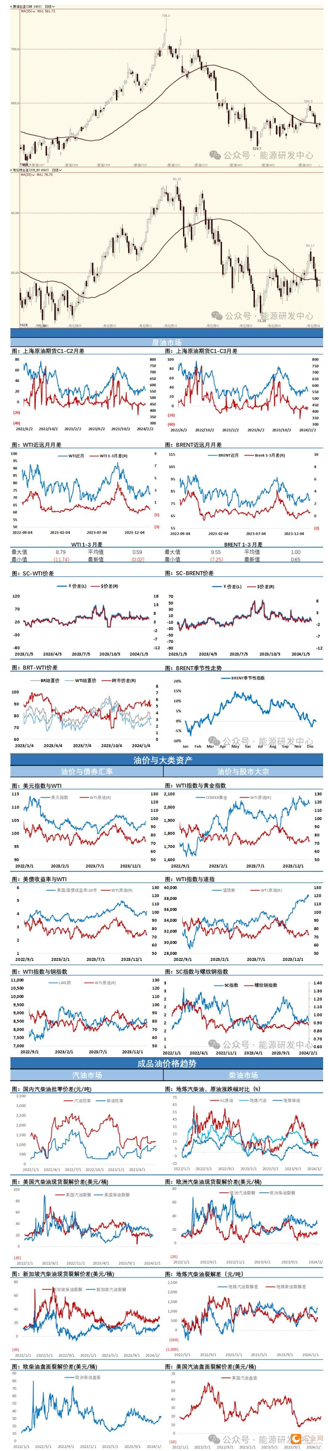 (2025年1月14日)今日原油期货和美原油最新价格行情