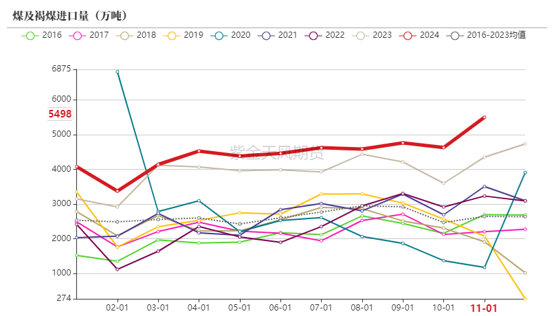 （2025年1月14日）今日动力煤期货最新价格行情