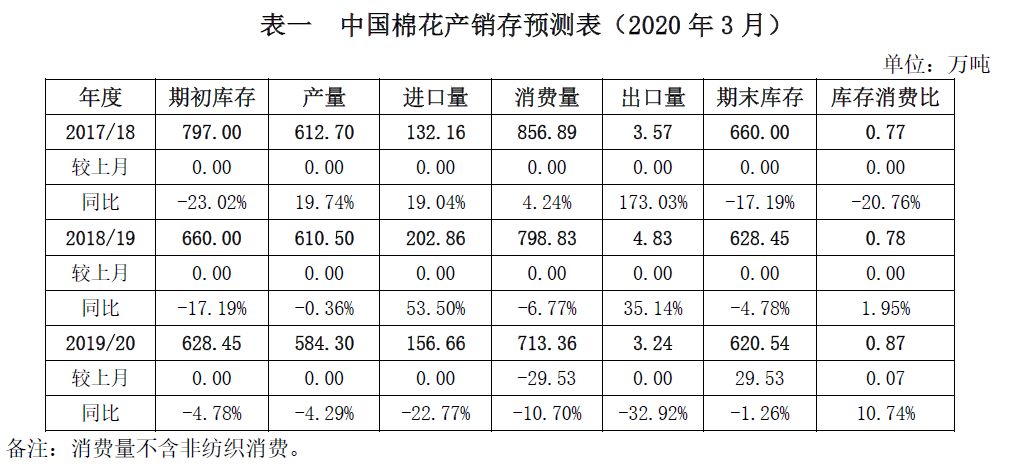 2025年1月14日今日现货棉花价格最新报价多少钱一吨