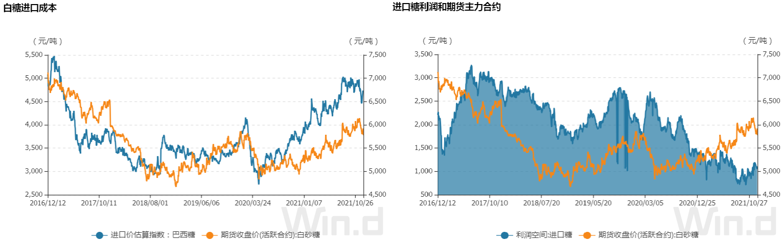2025年1月14日现货白糖价格行情今日报价多少钱一吨