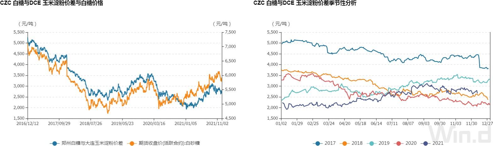 2025年1月14日现货白糖价格行情今日报价多少钱一吨