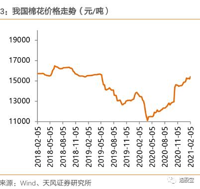 2025年1月14日今日现货棉花价格最新报价多少钱一吨