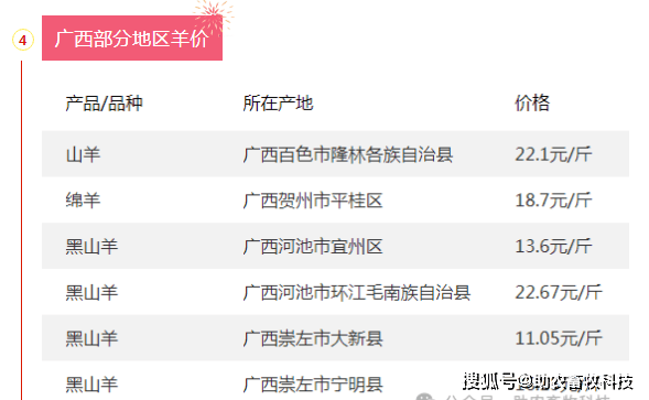 2025年1月14日今日溶剂油最新价格查询
