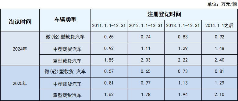 2025年1月14日柴油价格行情今日报价查询