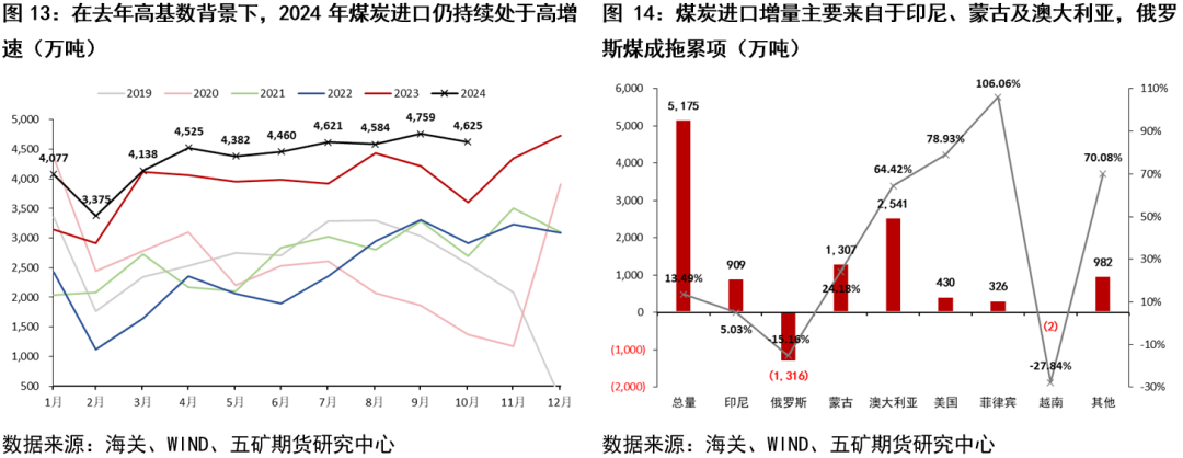 2025年1月14日今日炼焦煤价格最新行情消息