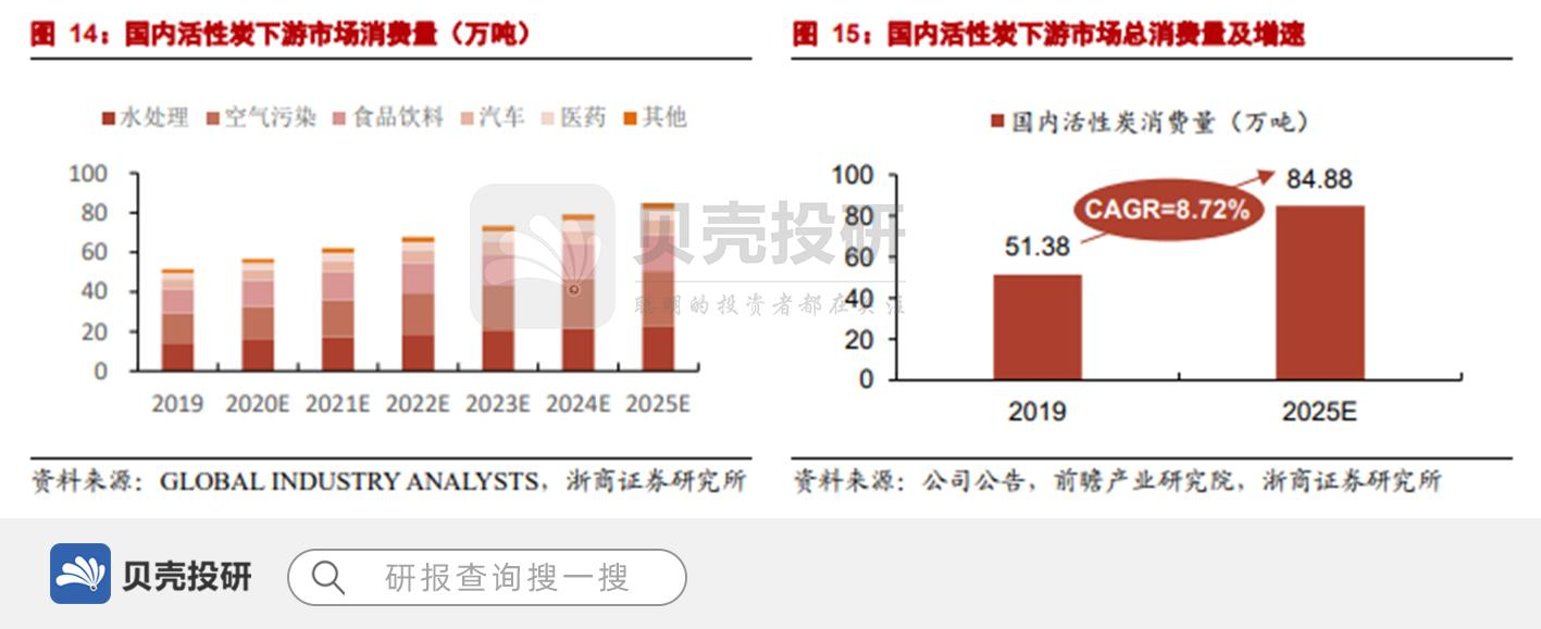 2025年1月14日活性炭报价最新价格多少钱