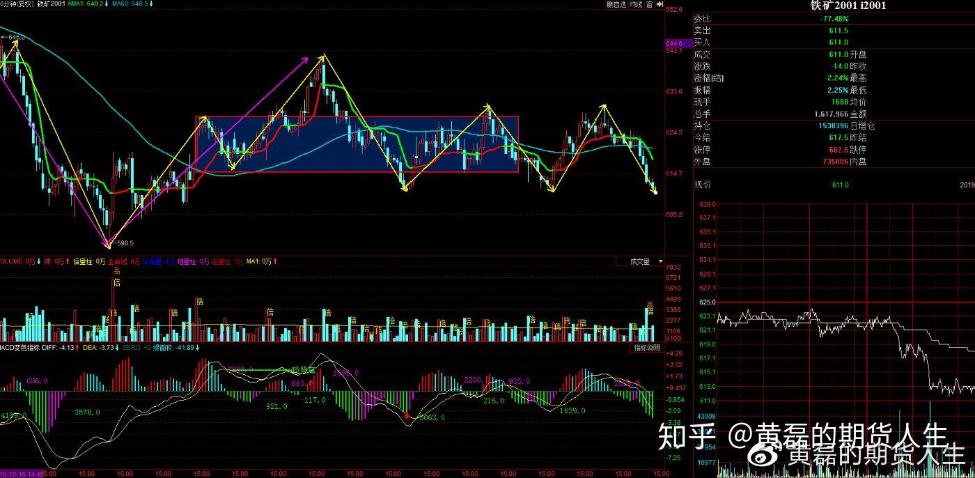 1月14日收盘橡胶期货持仓较上日增持5577手